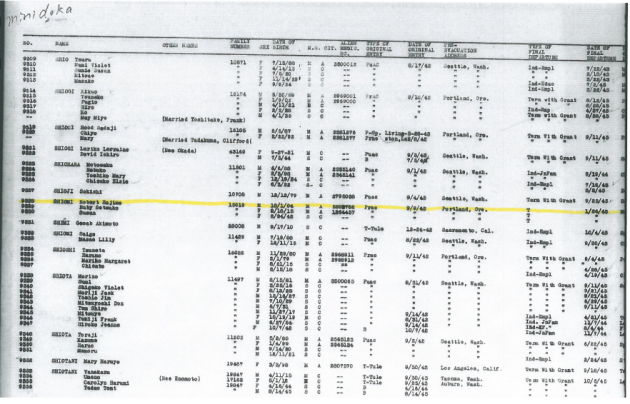 minidoka日系人収容記録